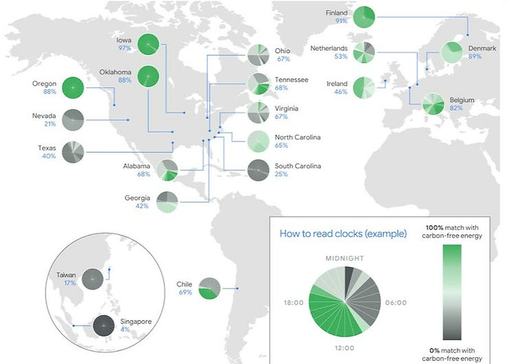This image shows the comparison of renewable energy usage across different data centers for Google Cloud